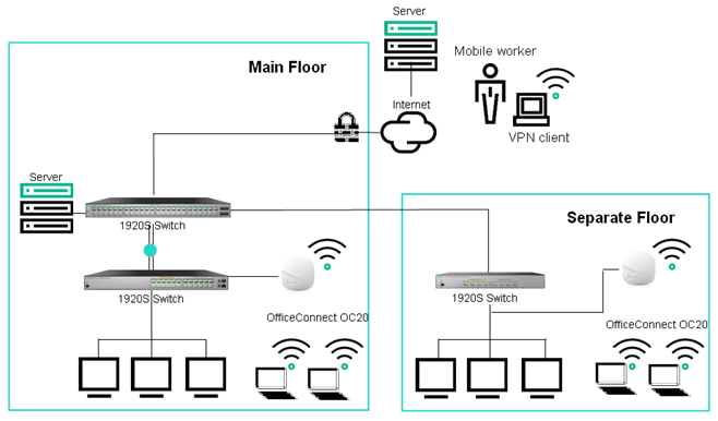 WiFi Acces Point Aruba-HP